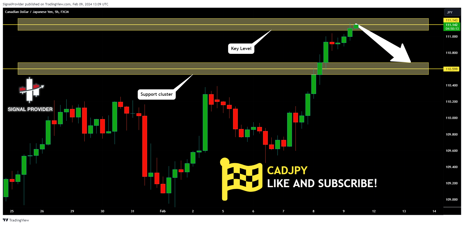 FX:CADJPY Chart Image by SignalProvider
