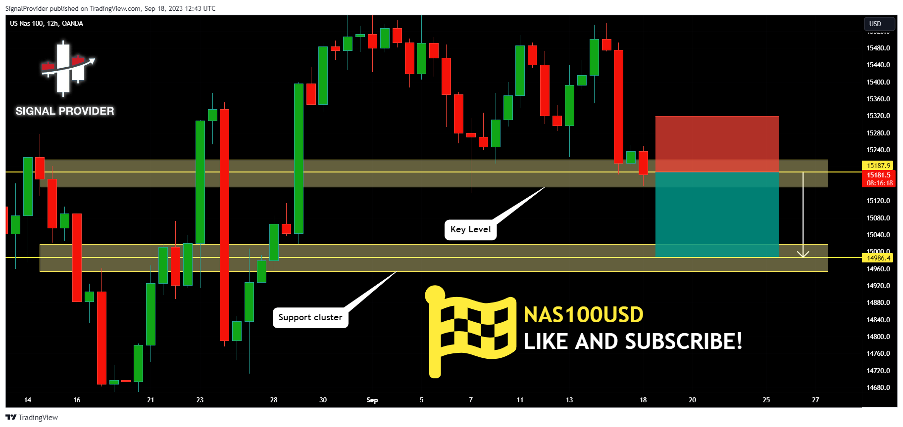 OANDA:NAS100USD Chart Image by SignalProvider