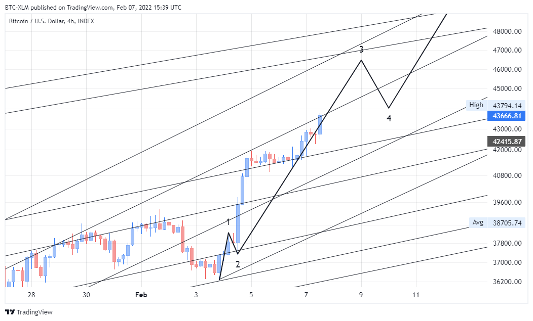 INDEX:BTCUSD Chart Image by BTC-XLM