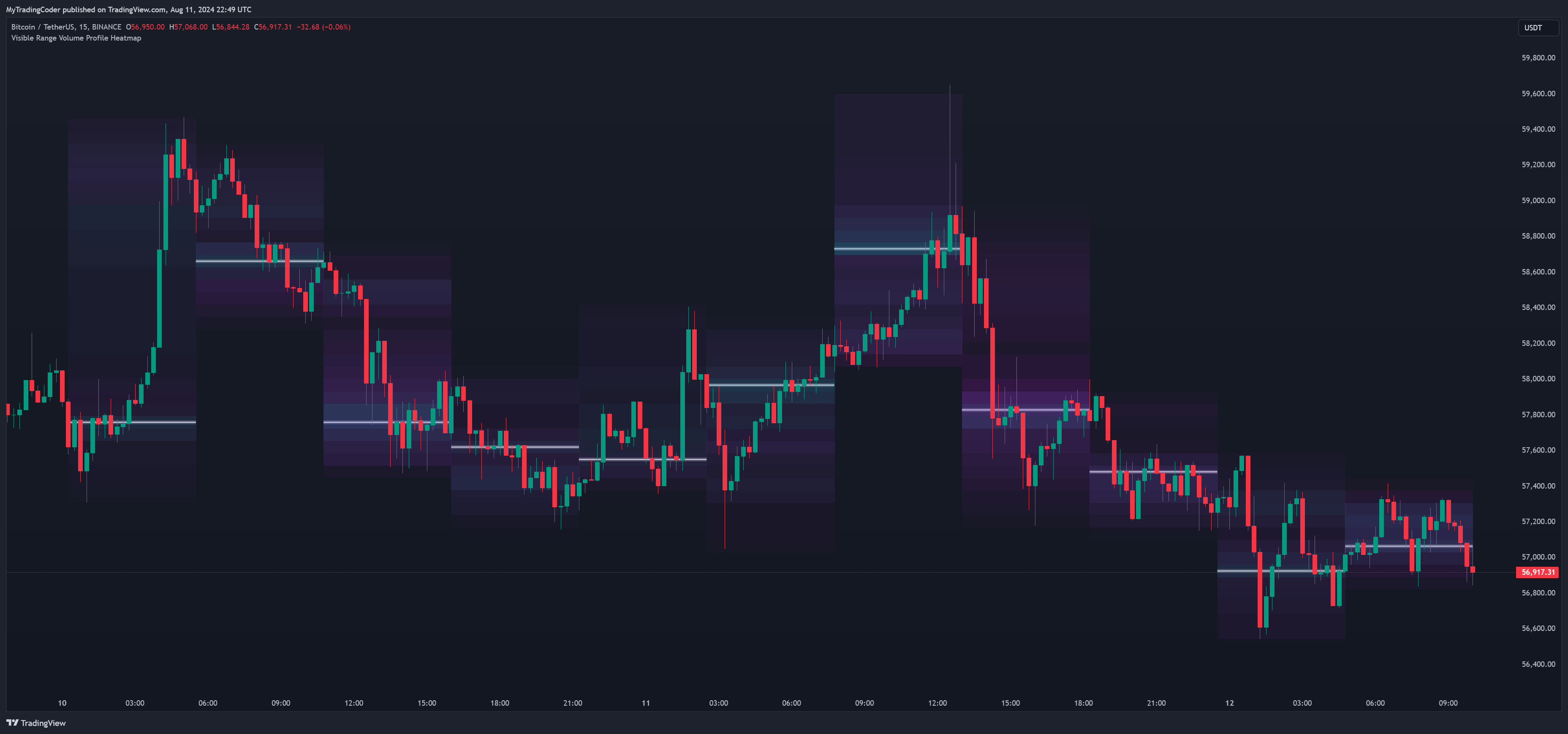 BINANCE:BTCUSDT Chart Image by JacobMagleby