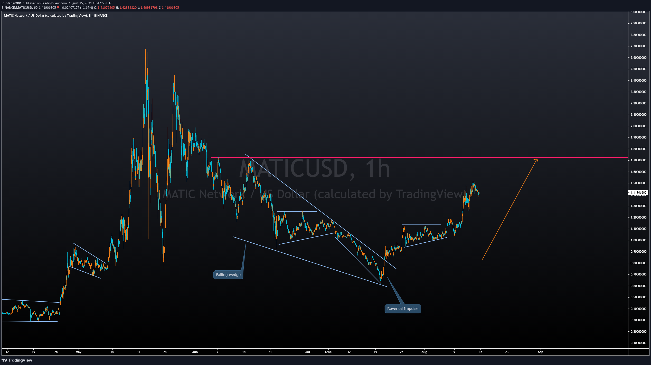  Chart Image
