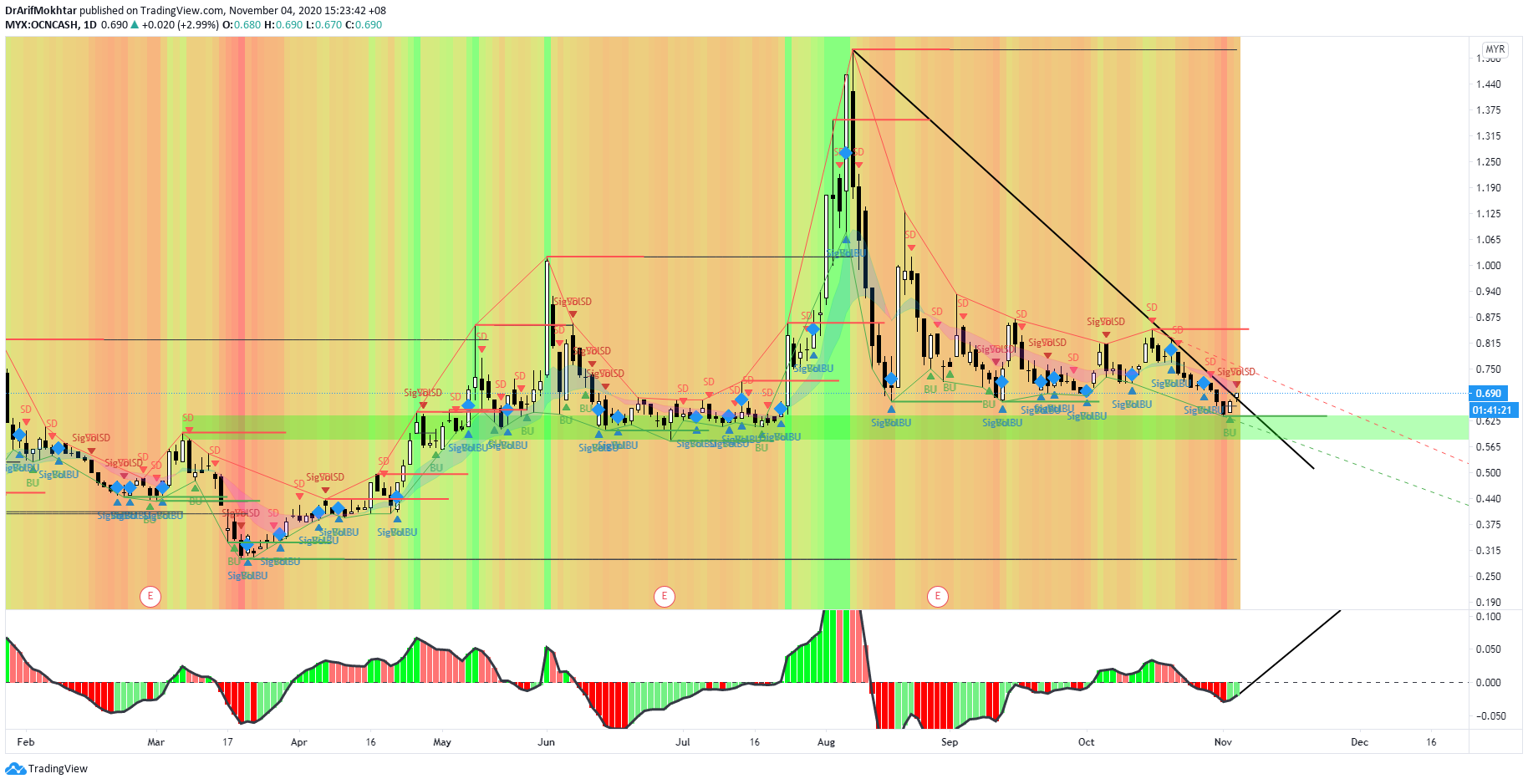  Chart Image