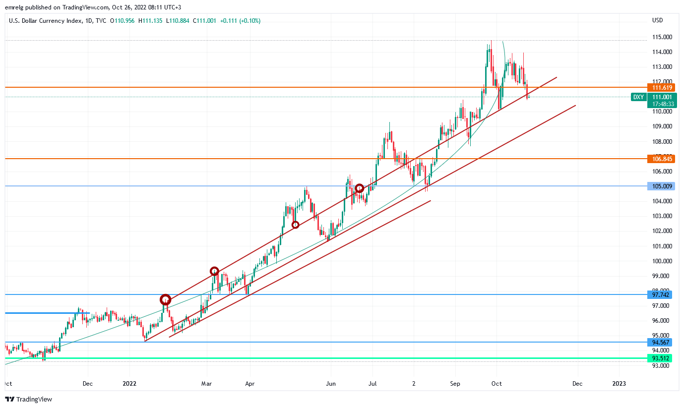 TVC:DXY Chart Image by emrelg