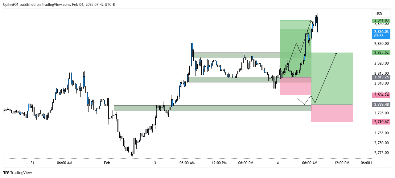 FOREXCOM:XAUUSD Chart Image by QuinnReed_Charts
