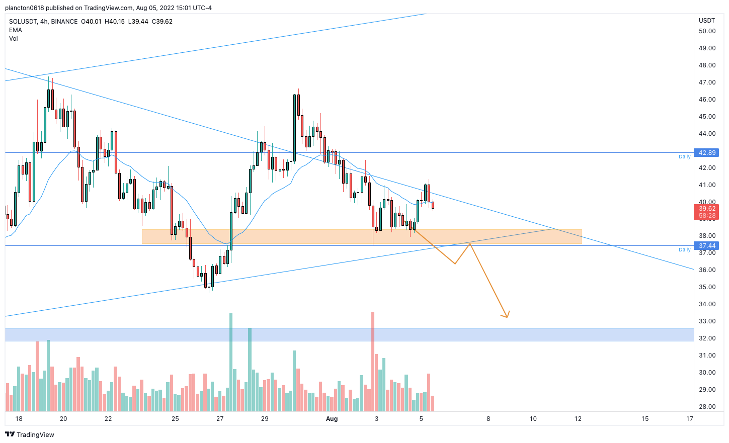 BINANCE:SOLUSDT Chart Image by InkyGrip