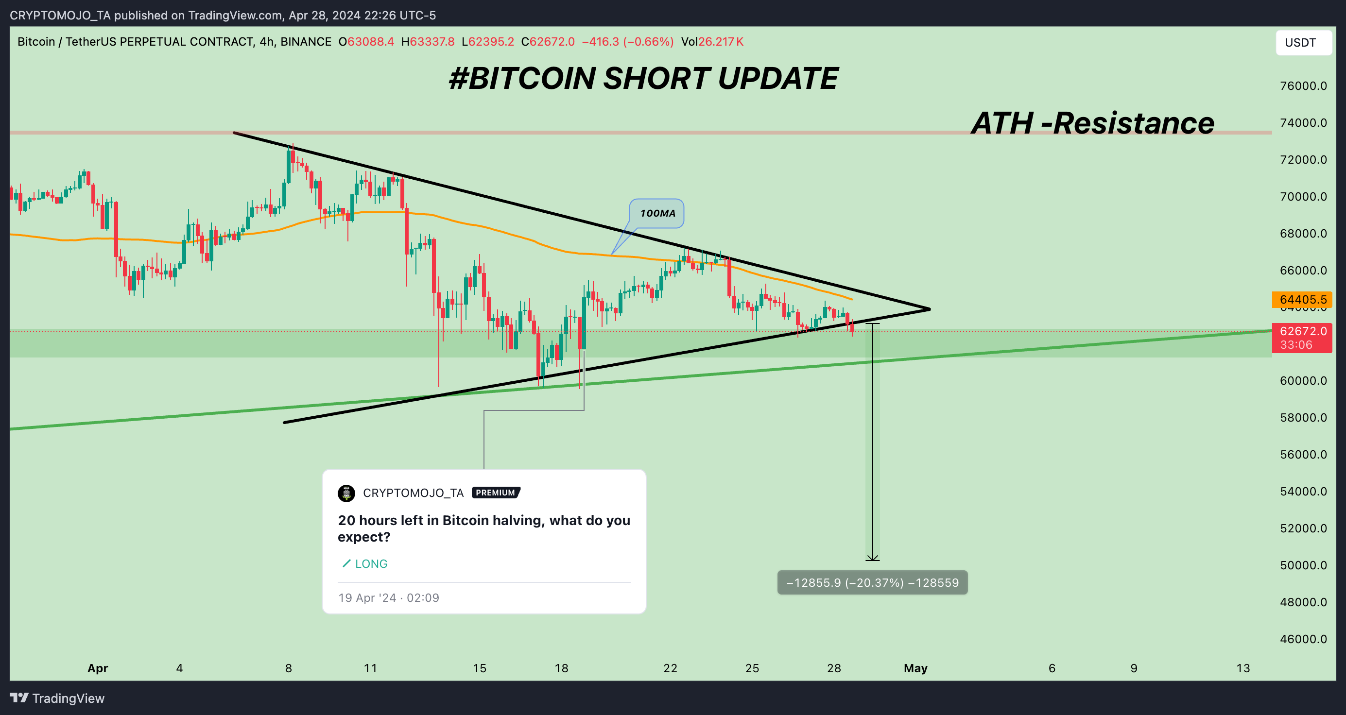 BINANCE:BTCUSDT.P Chart Image by CRYPTOMOJO_TA
