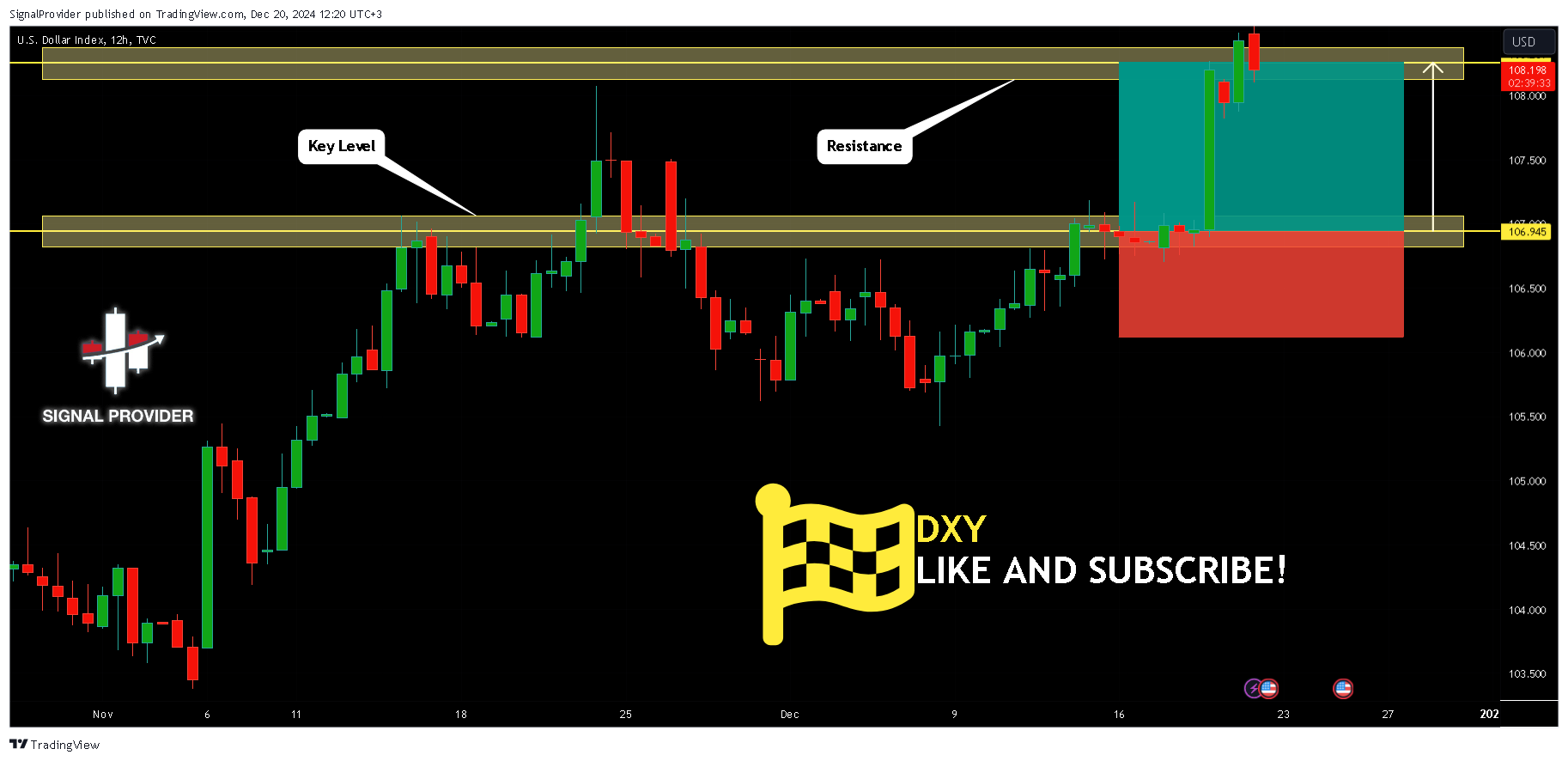 TVC:DXY Chart Image by SignalProvider
