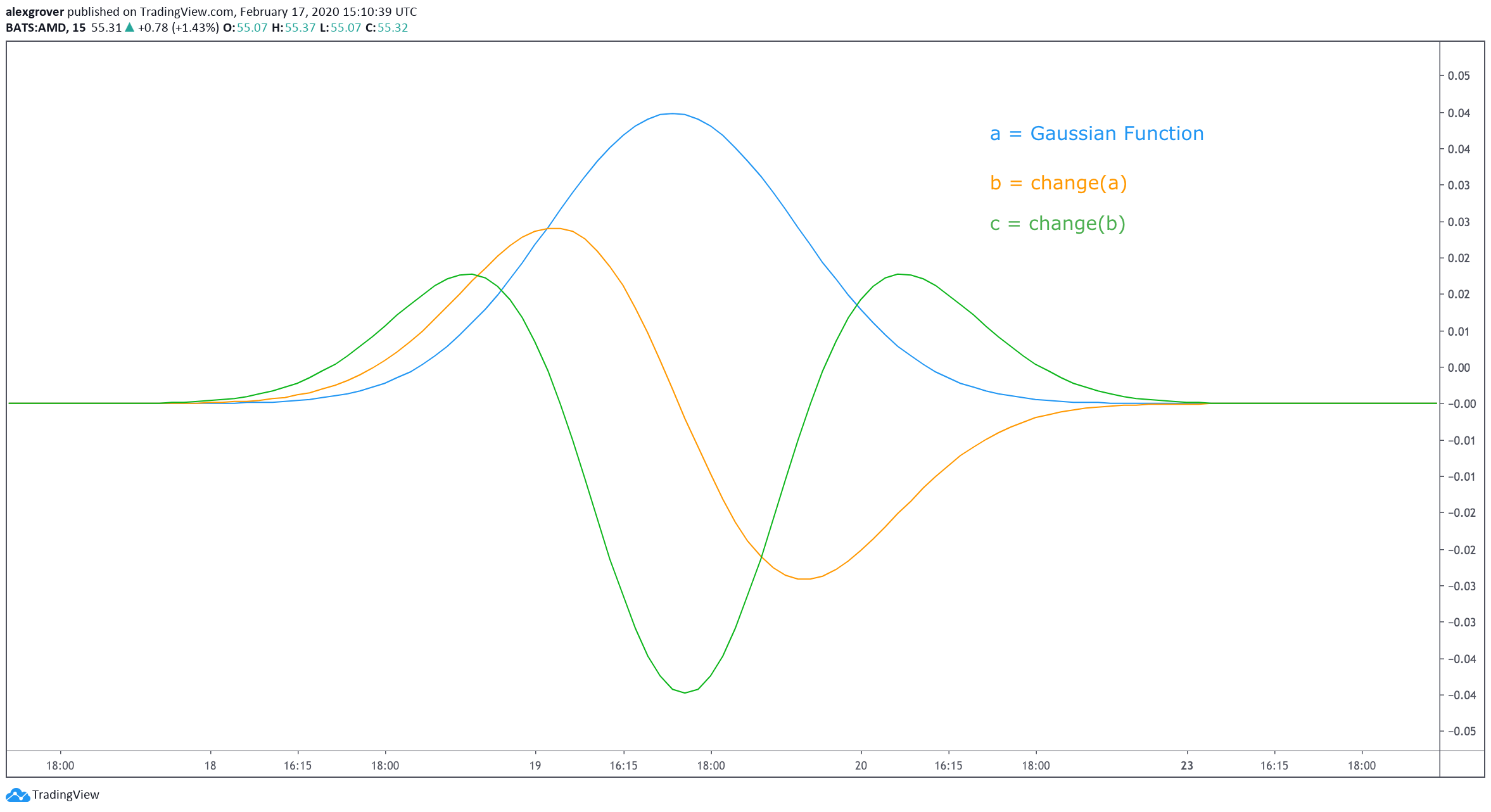  Chart Image