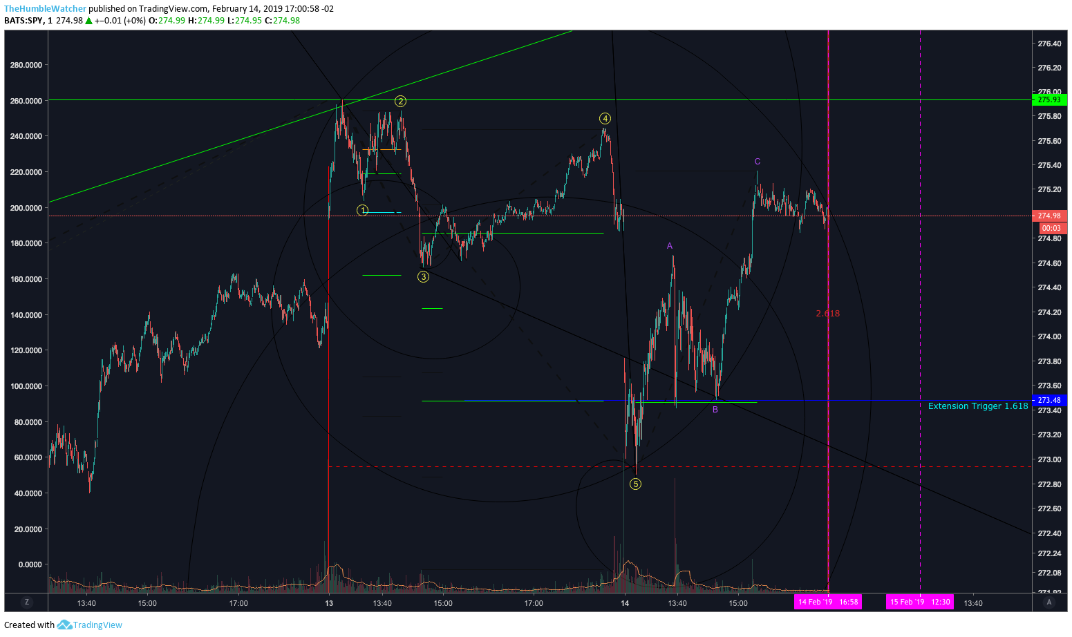  Chart Image