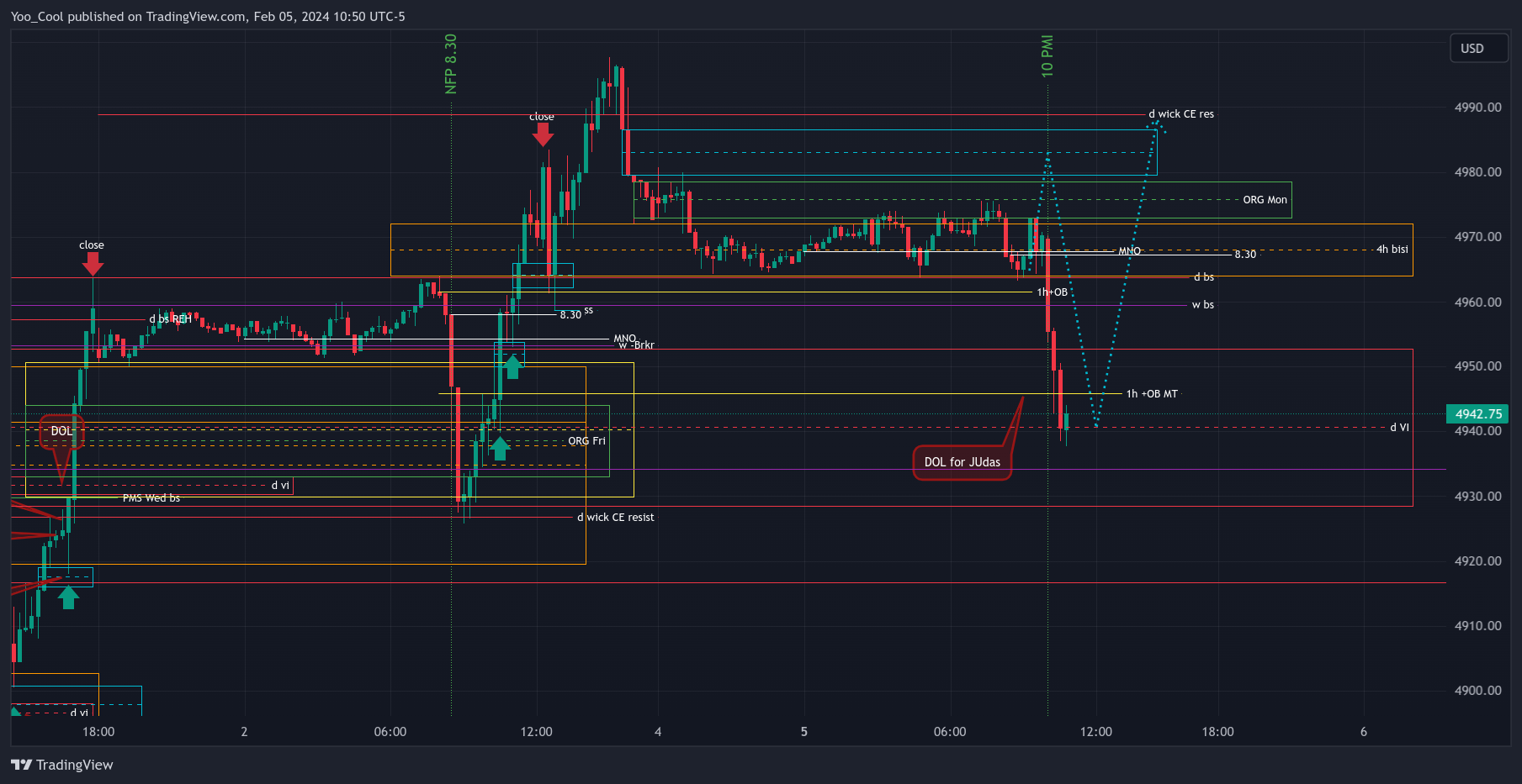 CME_MINI:ESH2024 Chart Image by Yoo_Cool