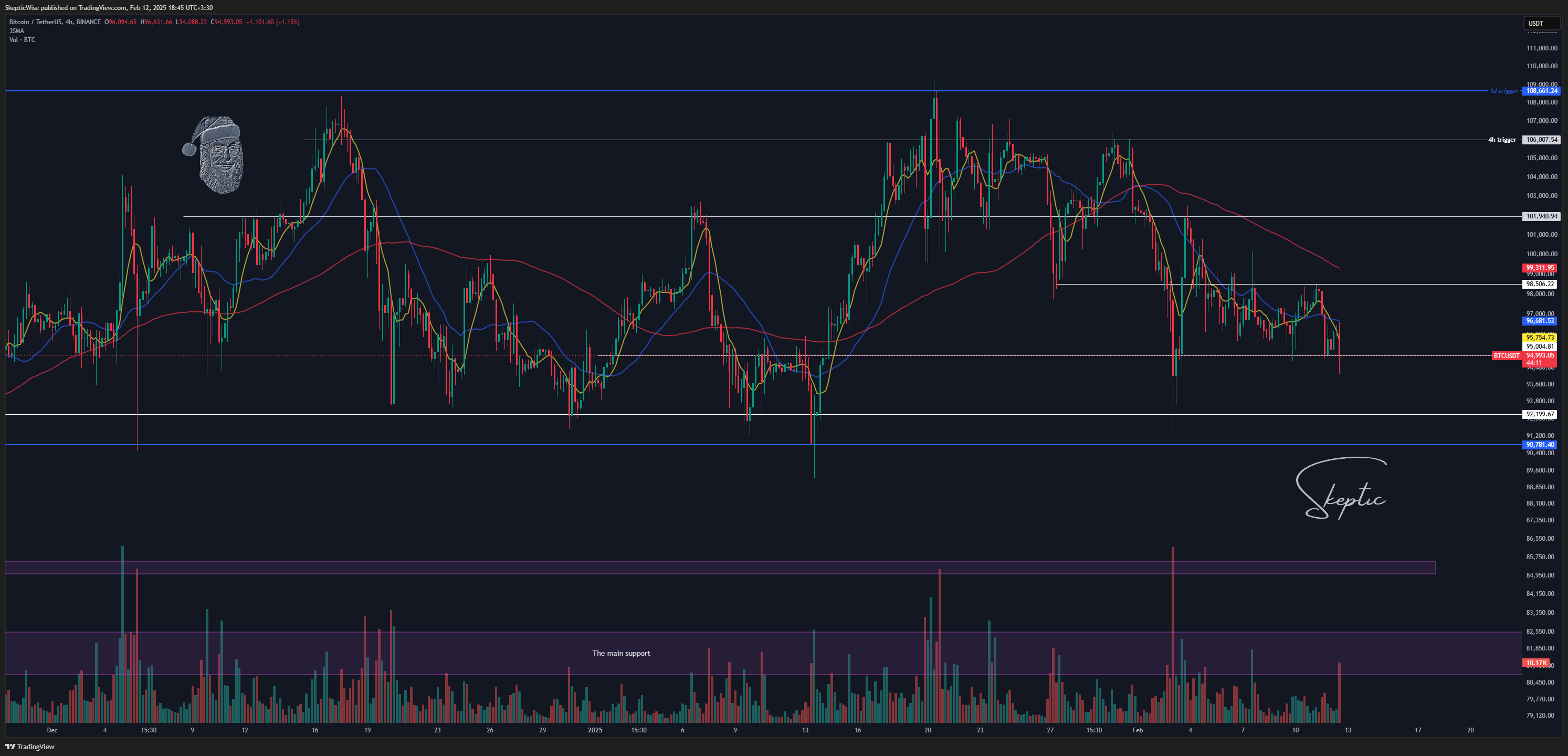 BINANCE:BTCUSDT Chart Image by SkepticLab