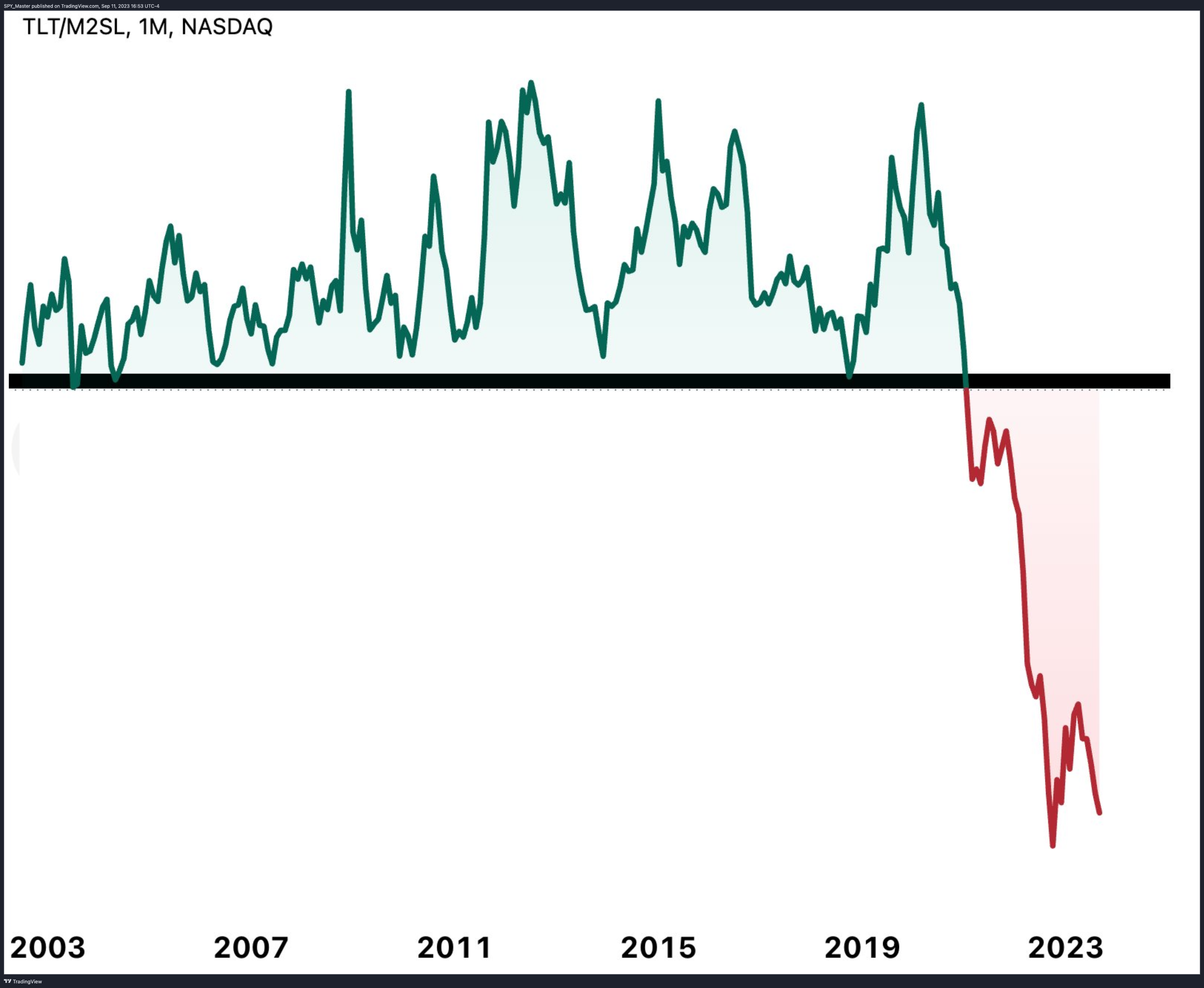 AMEX:SPY Chart Image by SpyMasterTrades