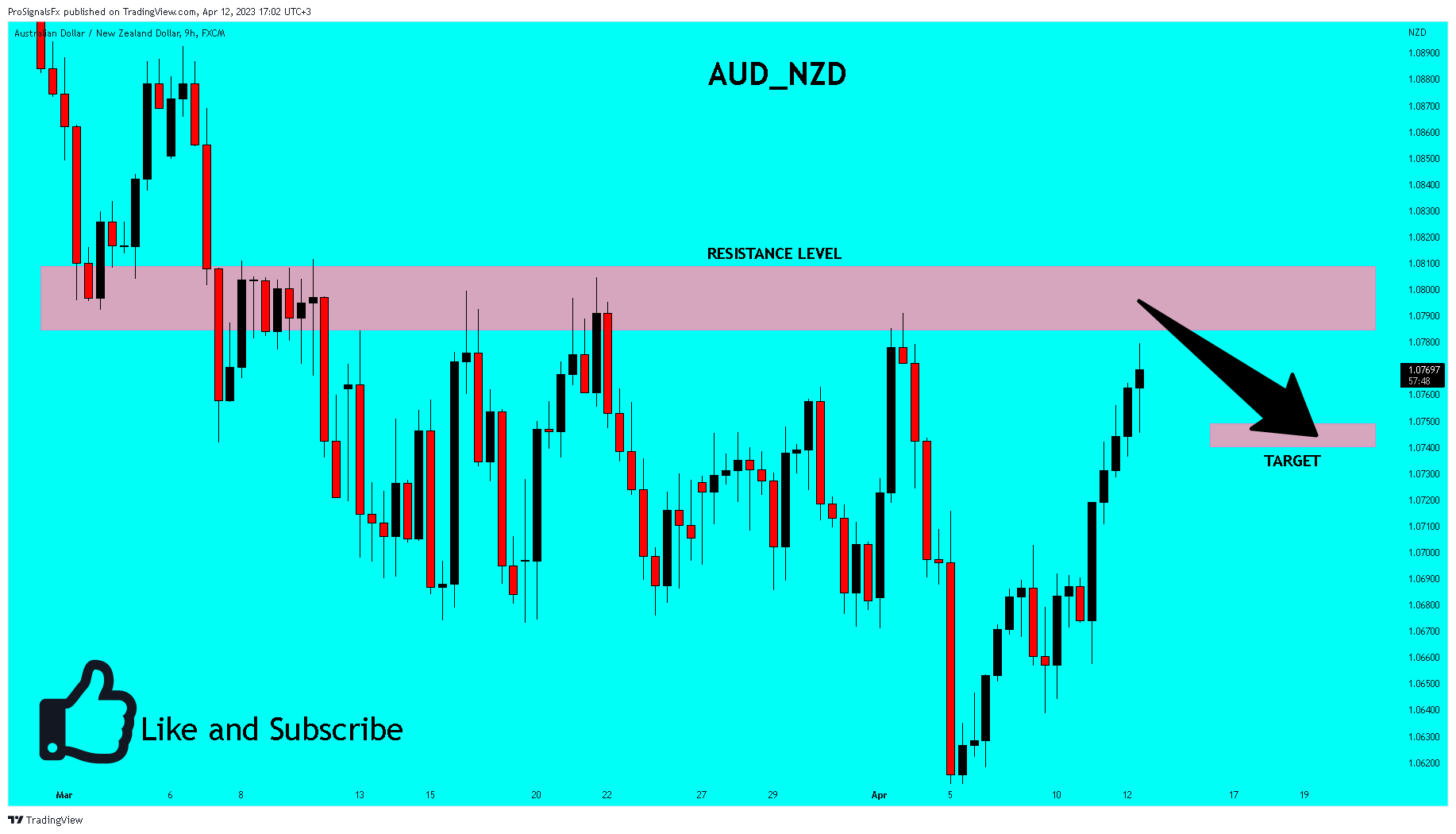 FX:AUDNZD Chart Image by ProSignalsFx