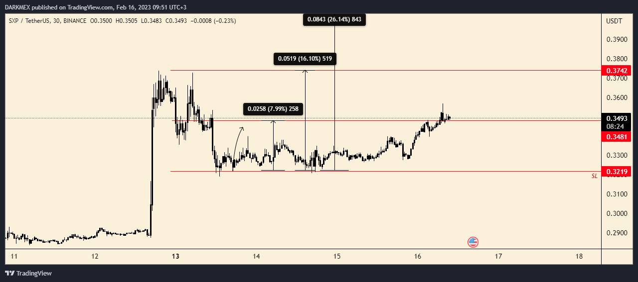 BINANCE:SXPUSDT Chart Image by DARKMEX