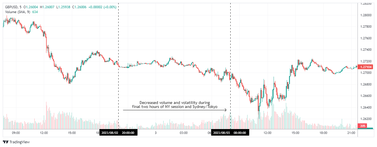 GBPUSD Chart Image