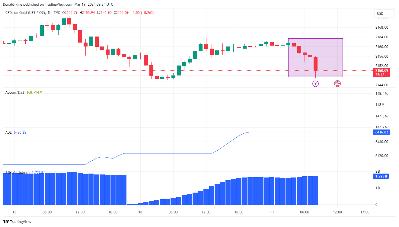 TVC:GOLD Chart Image by Donald-king