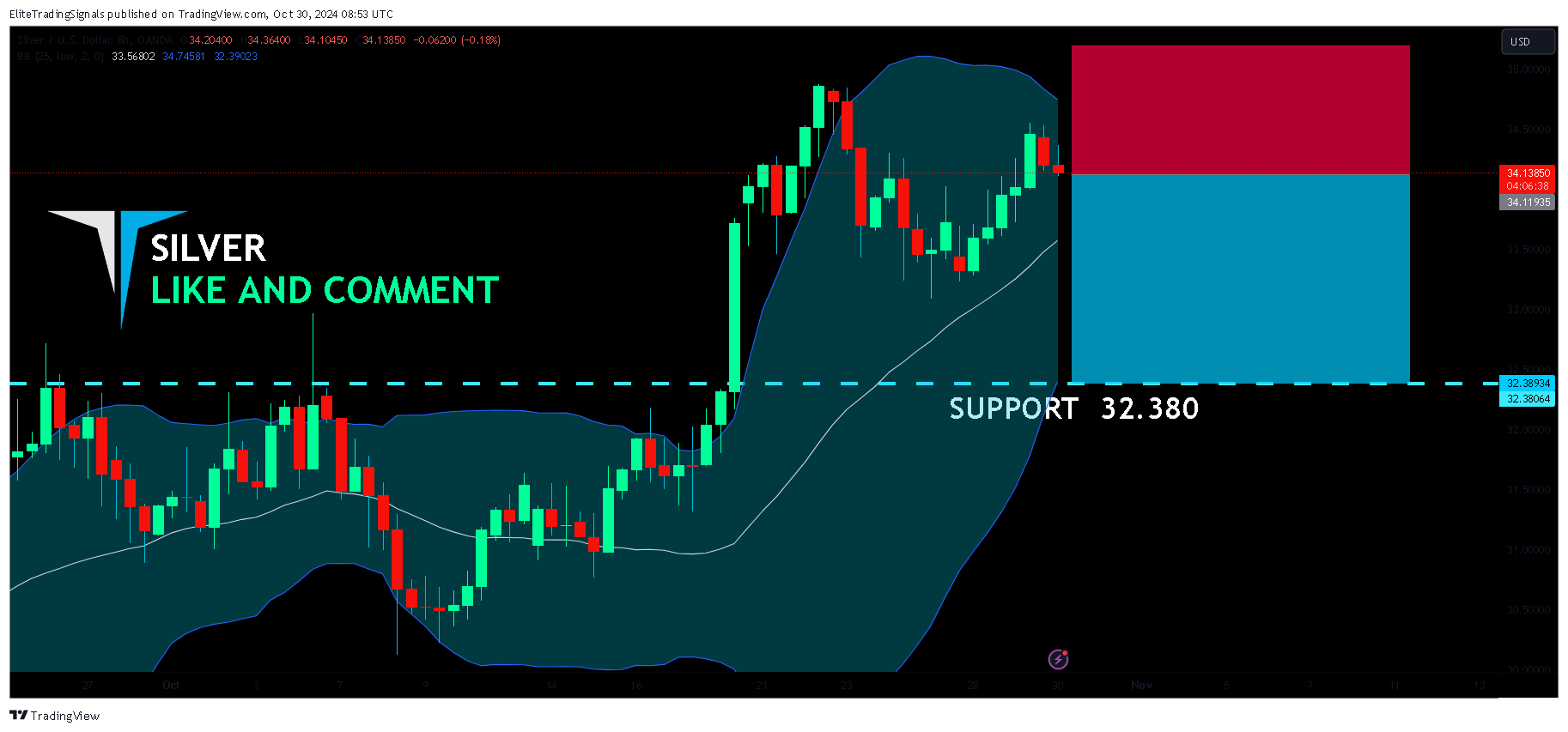 OANDA:XAGUSD Chart Image by EliteTradingSignals
