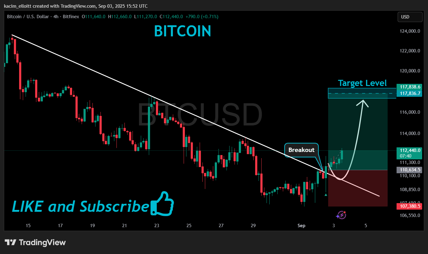 BITFINEX:BTCUSD Chart Image by kacim_elloitt