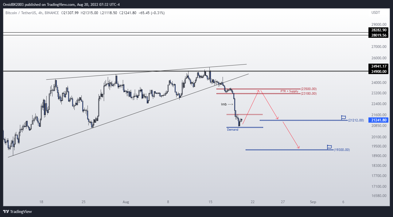 BINANCE:BTCUSDT Chart Image by OmidBK2003