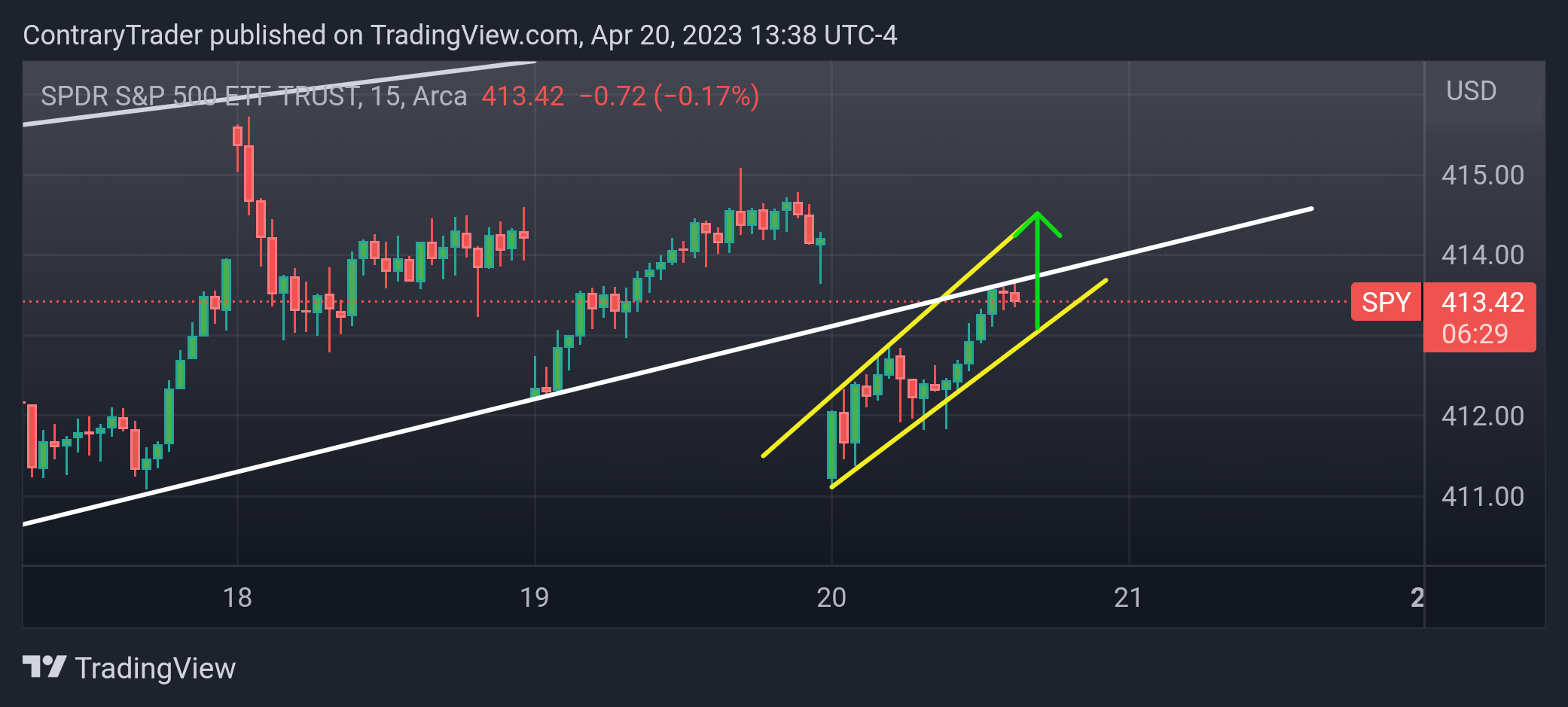 AMEX:SPY Chart Image by ContraryTrader