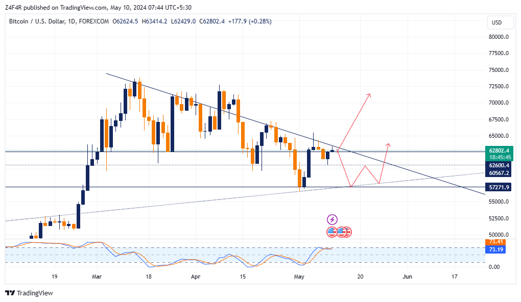 FOREXCOM:BTCUSD Chart Image by Z4F4R