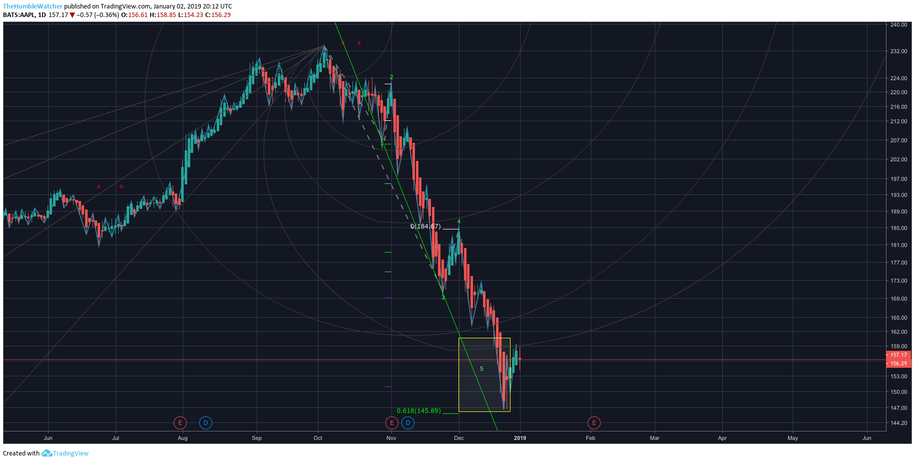  Chart Image