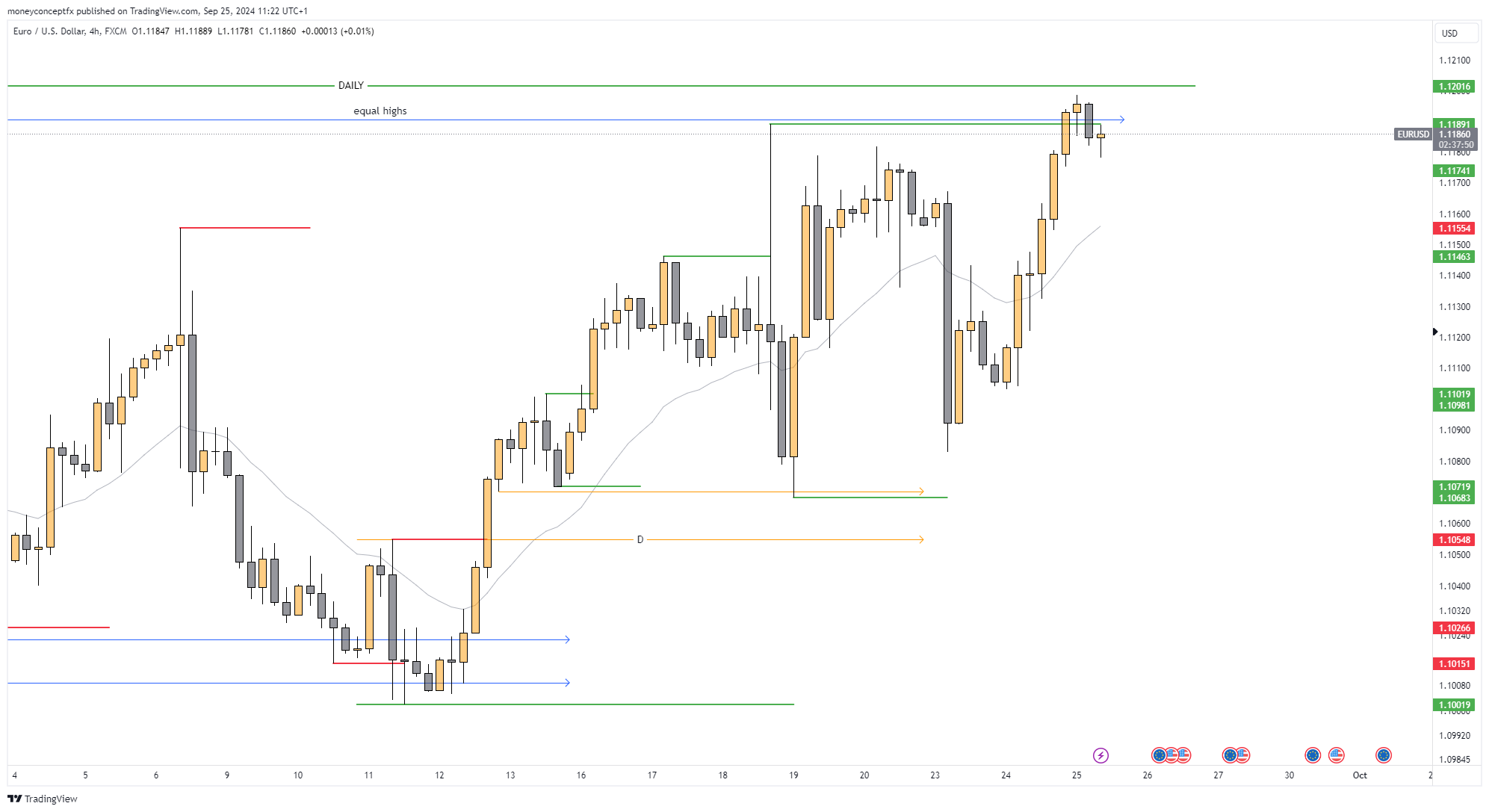 FX:EURUSD Chart Image by moneyconceptfx
