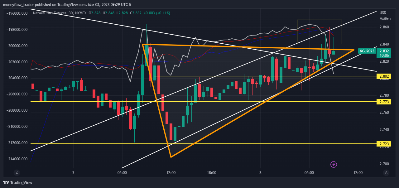 NYMEX:NG1! Chart Image by moneyflow_trader