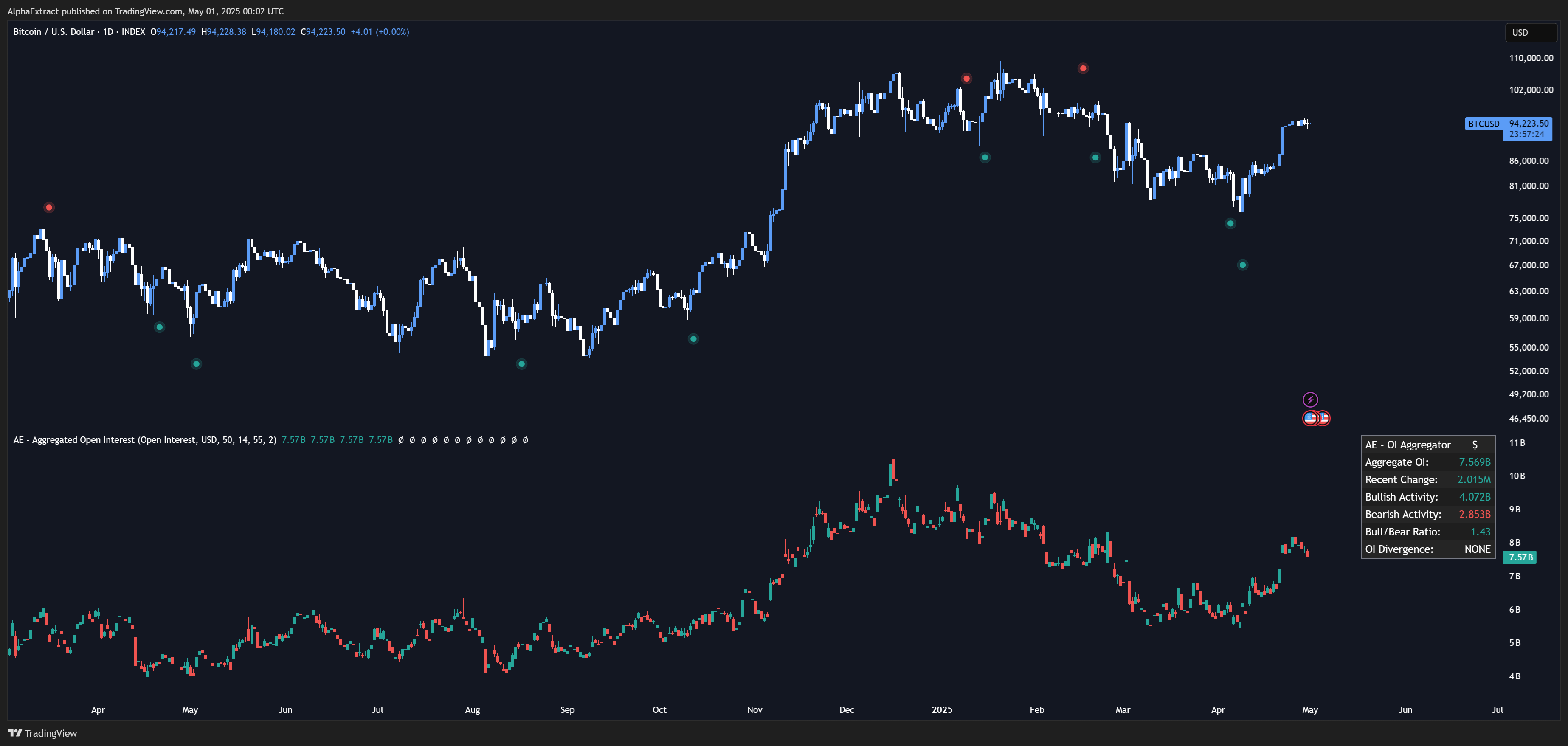 INDEX:BTCUSD Chart Image by AlphaExtract