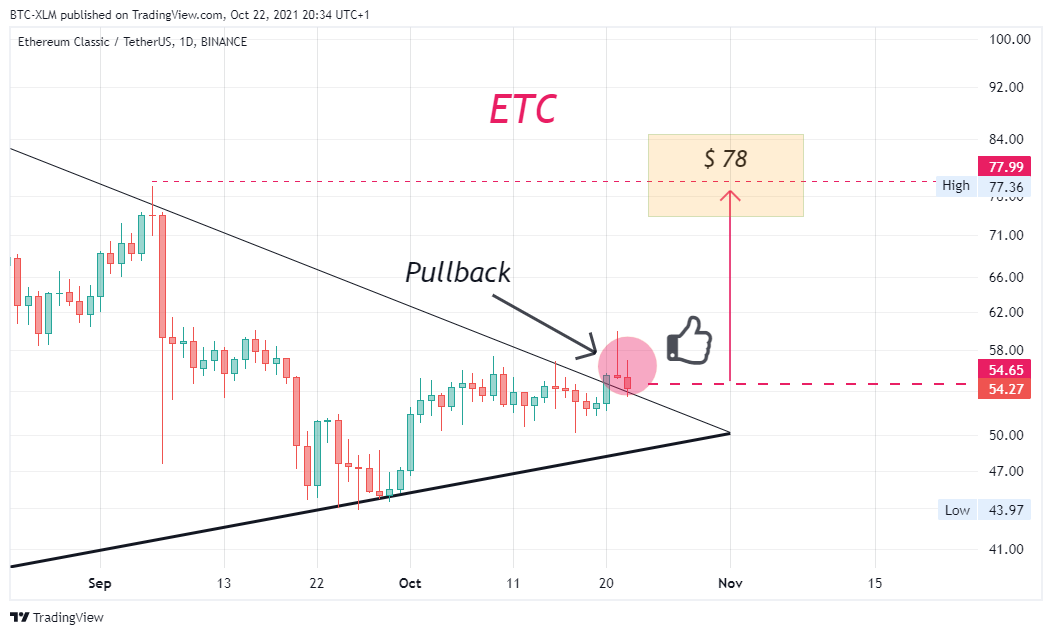 BINANCE:ETCUSDT Chart Image by BTC-XLM