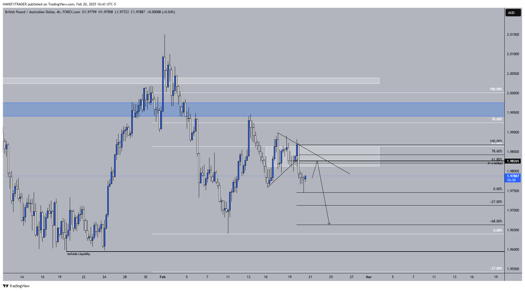 FOREXCOM:GBPAUD Chart Image by HANSFXTRADER