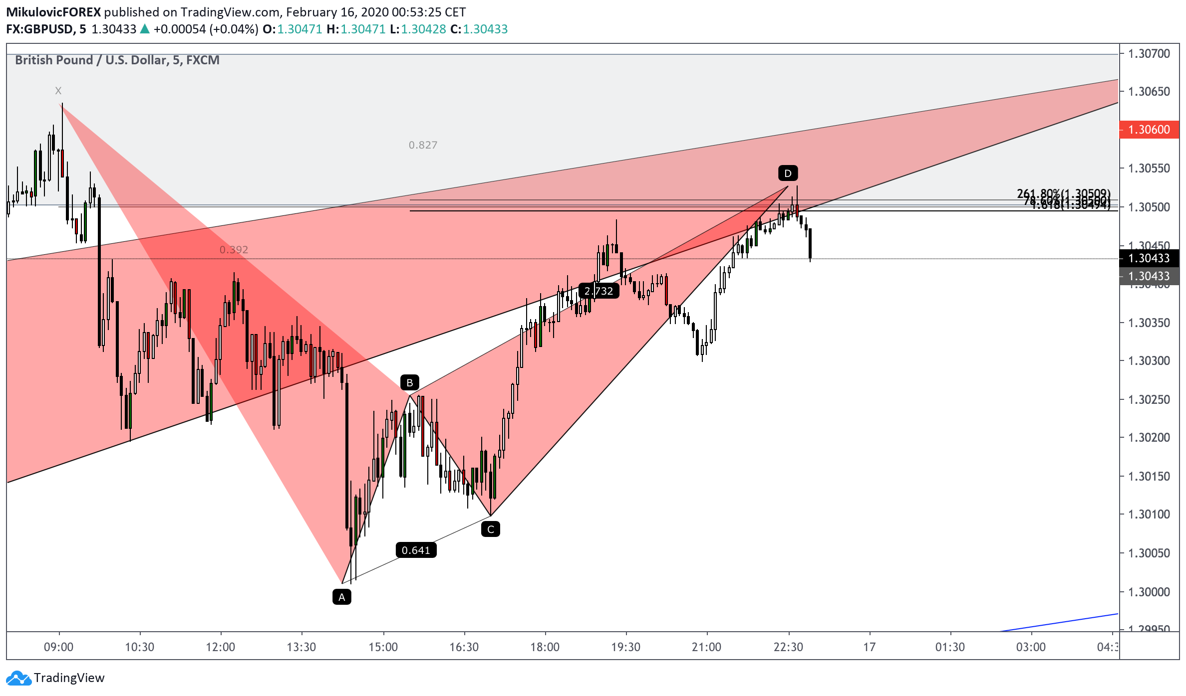  Chart Image