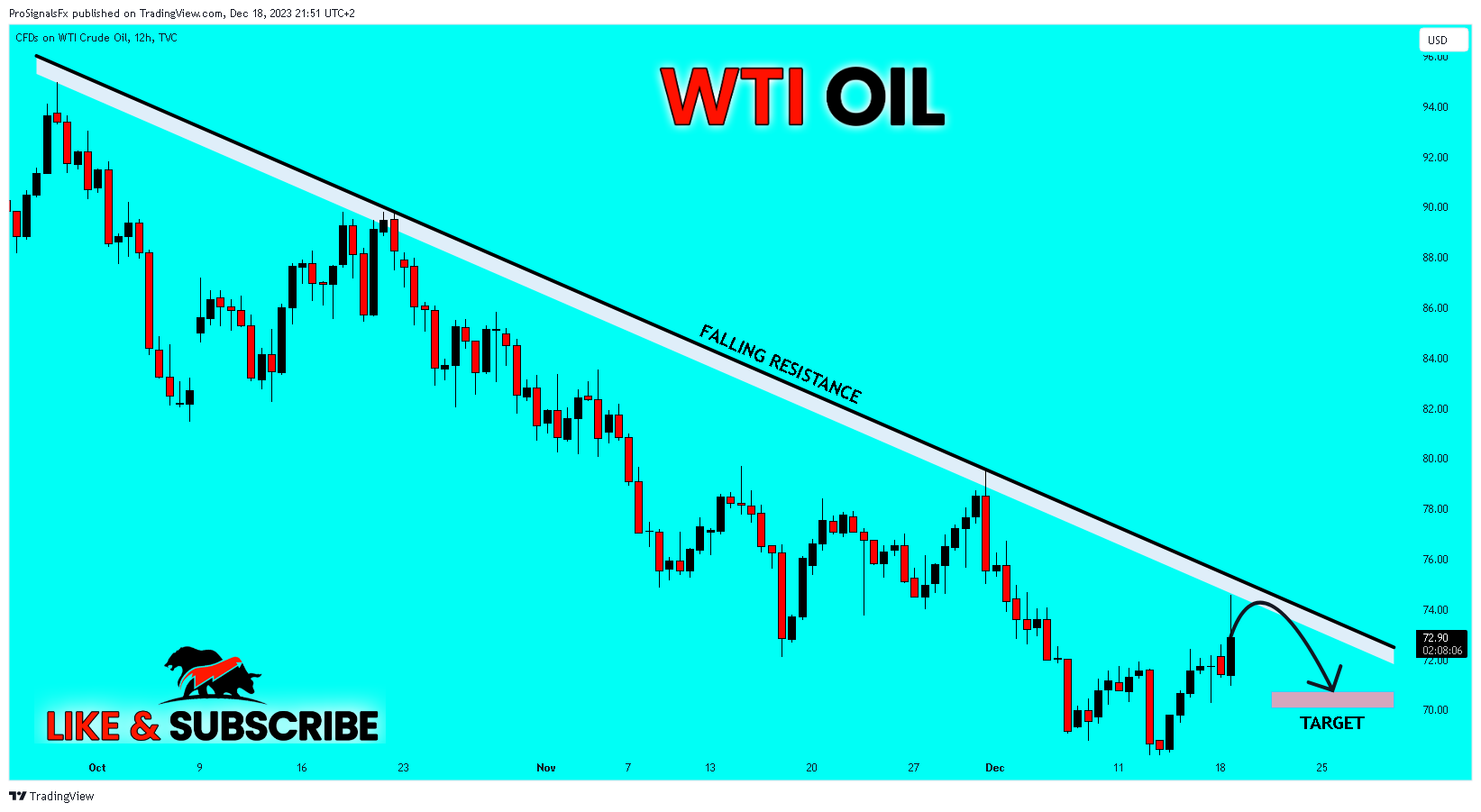 TVC:USOIL Chart Image by ProSignalsFx