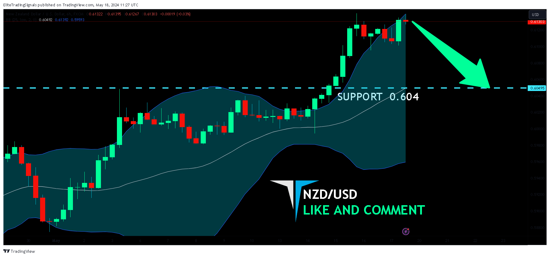 FX:NZDUSD Chart Image by EliteTradingSignals