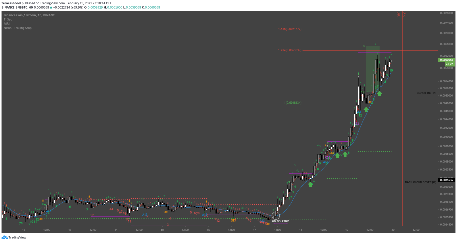  Chart Image