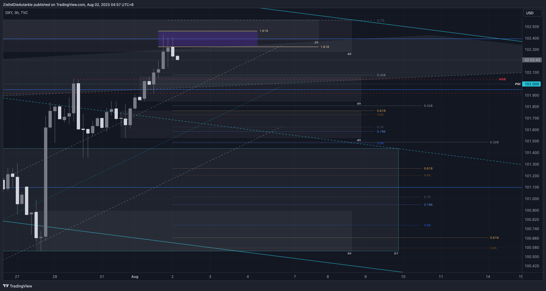 TVC:DXY Chart Image by ZielIstDieAutarkie