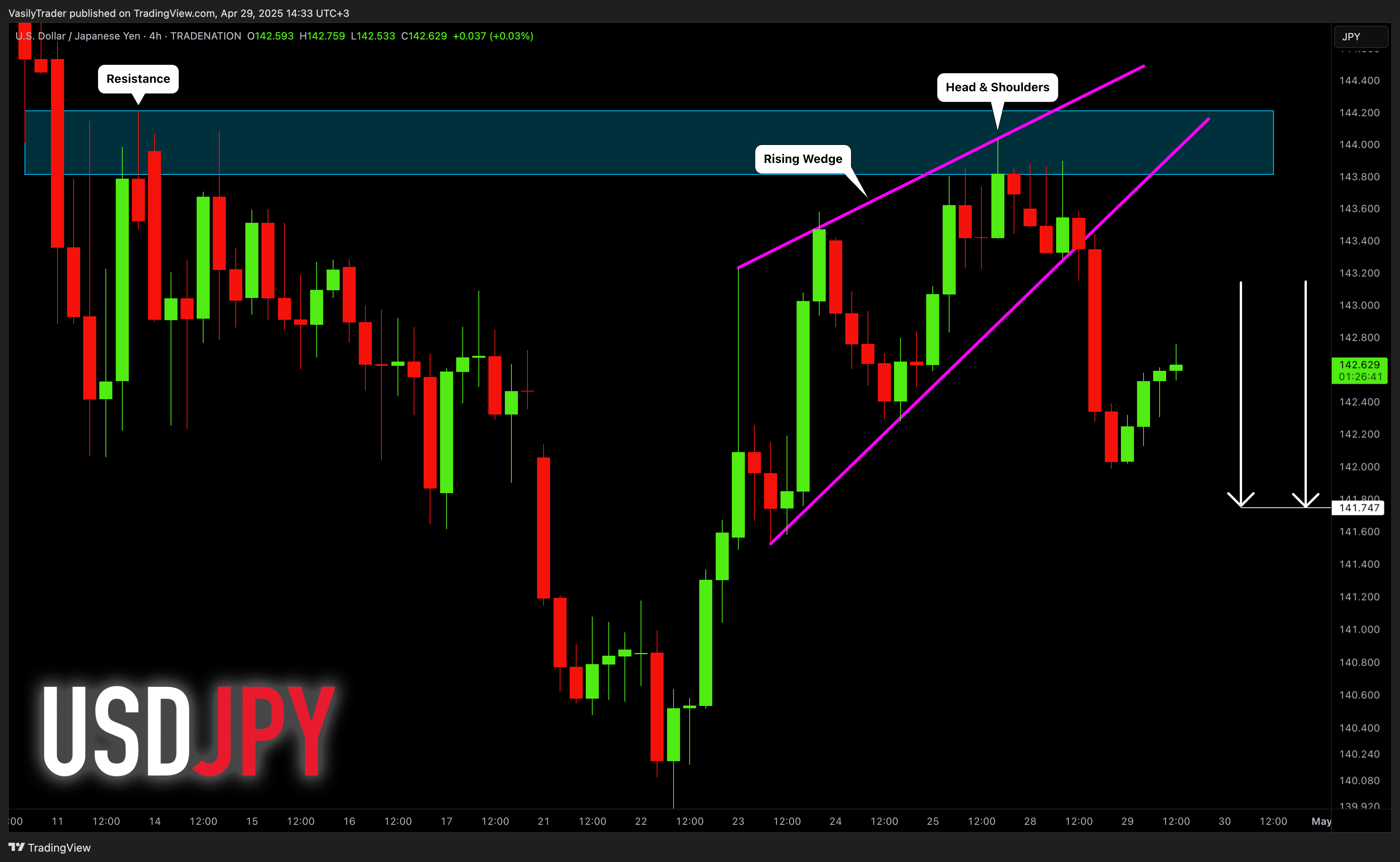 TRADENATION:USDJPY Chart Image by VasilyTrader