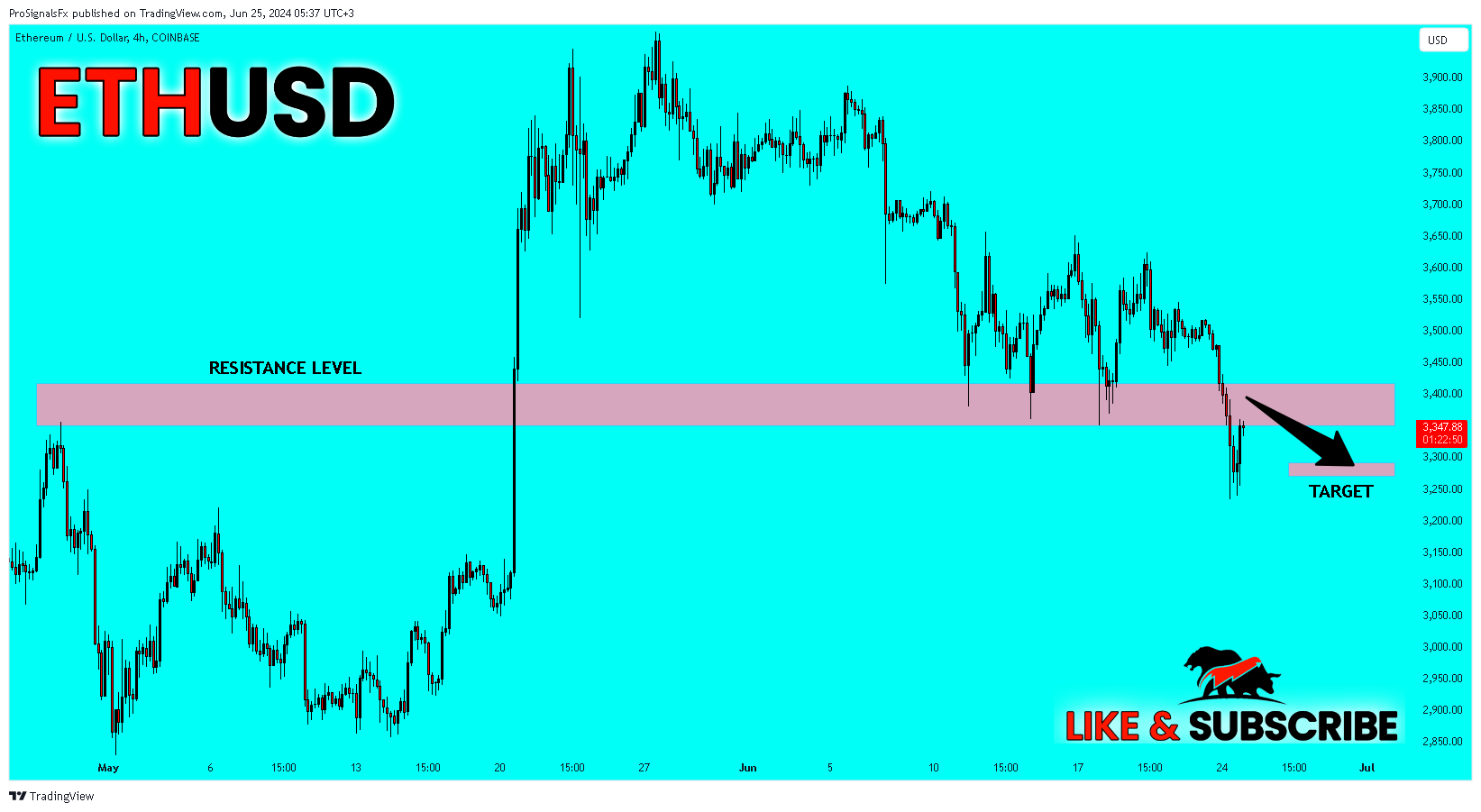 COINBASE:ETHUSD Chart Image by ProSignalsFx