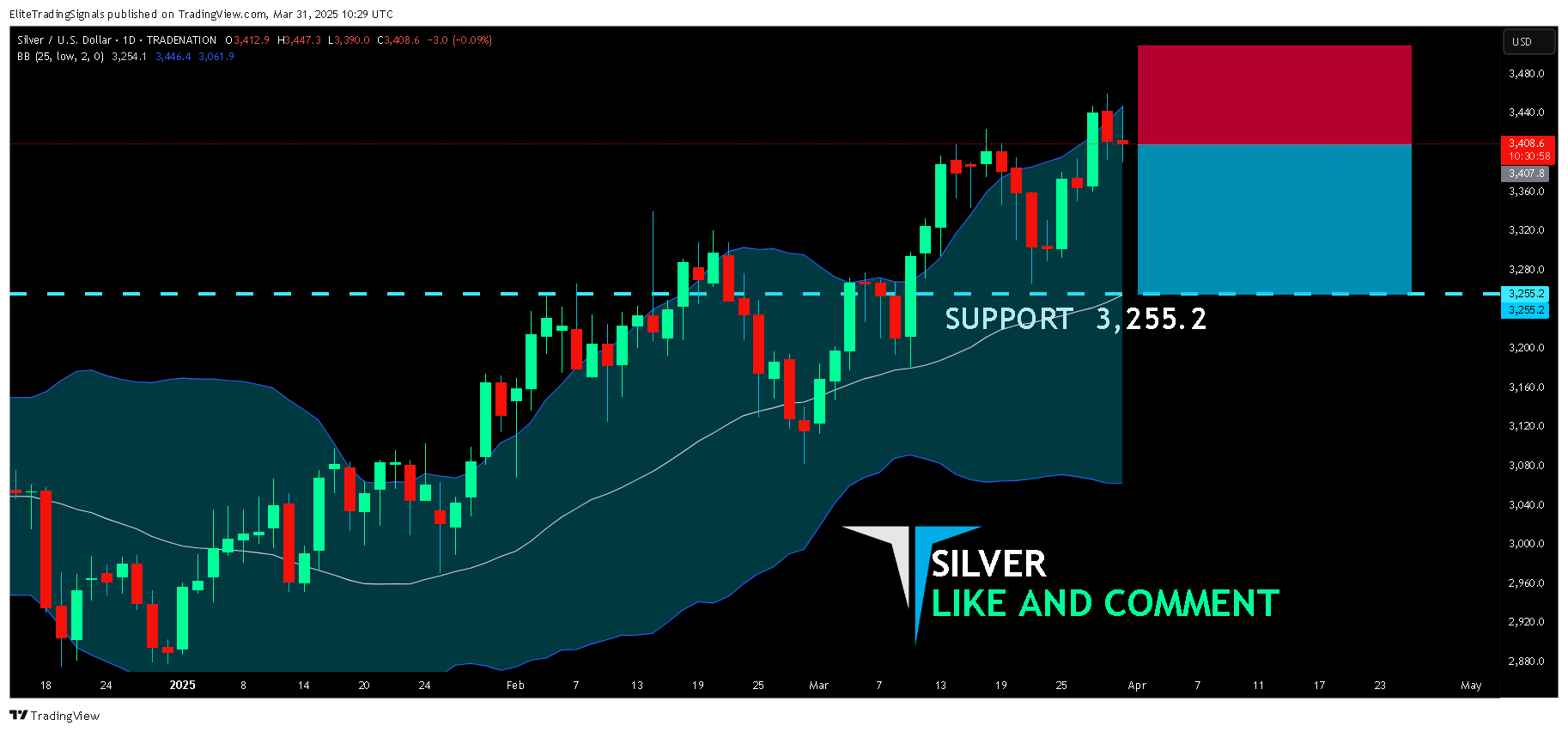 TRADENATION:XAGUSD Chart Image by EliteTradingSignals