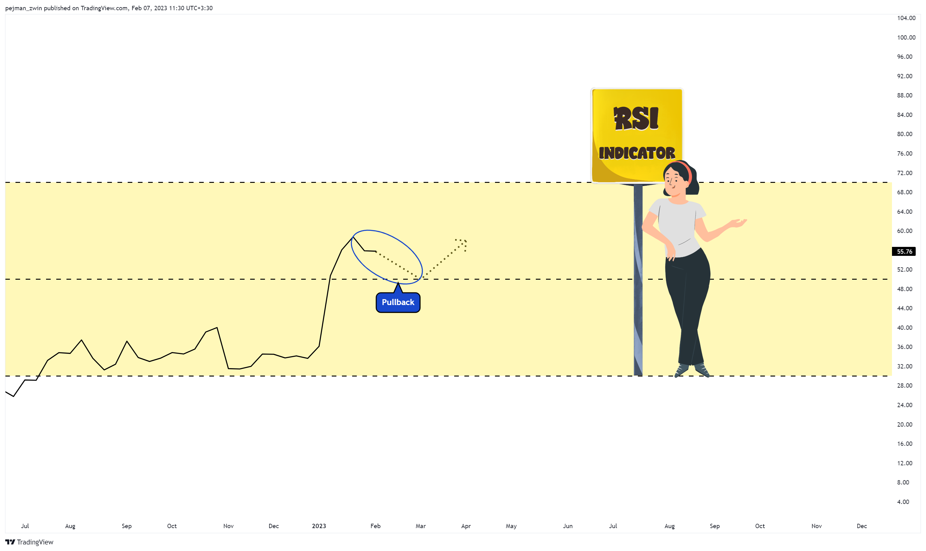 BINANCE:BTCUSDT Chart Image by pejman_zwin