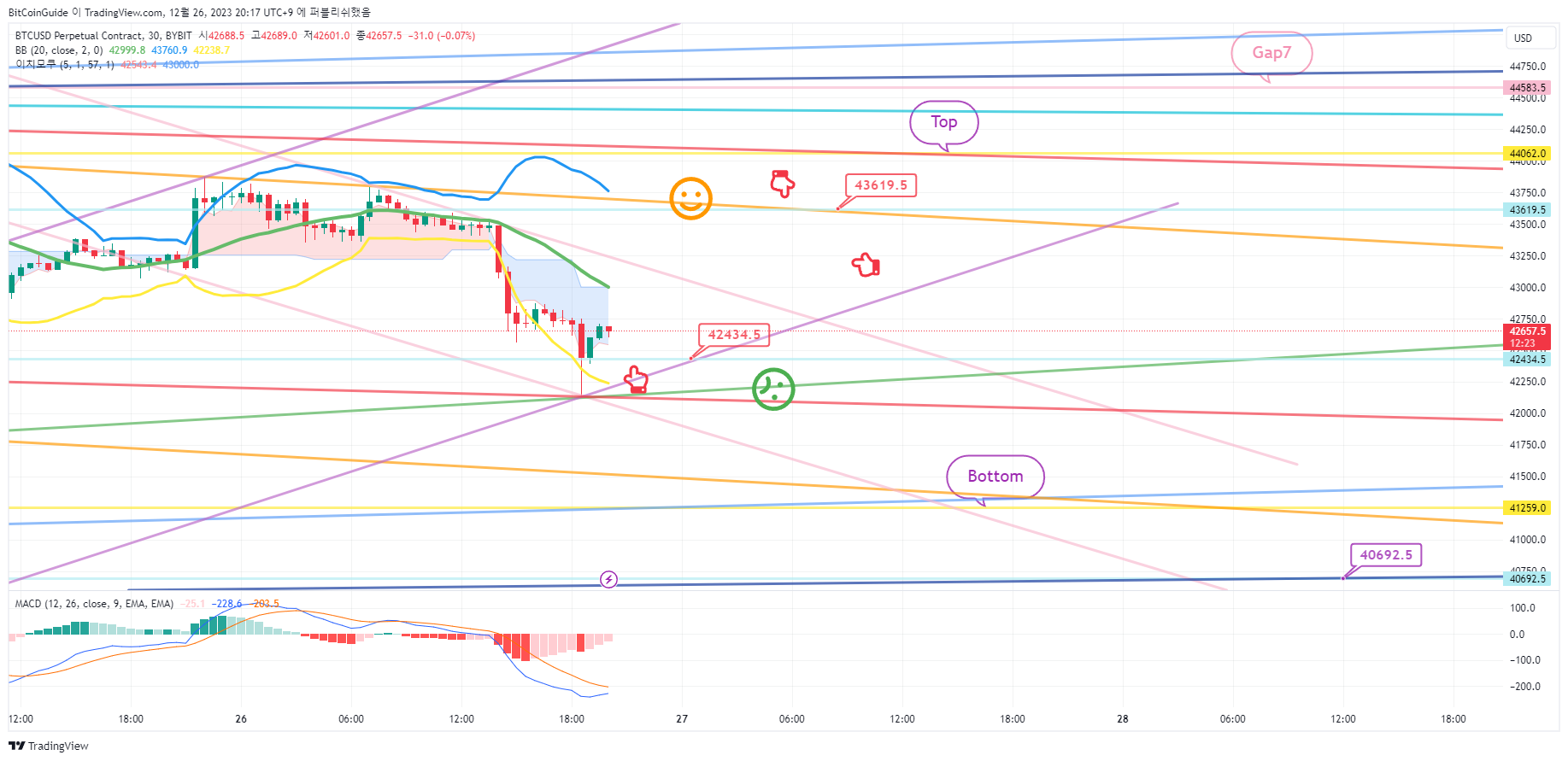 BYBIT:BTCUSD.P Chart Image by BitCoinGuide