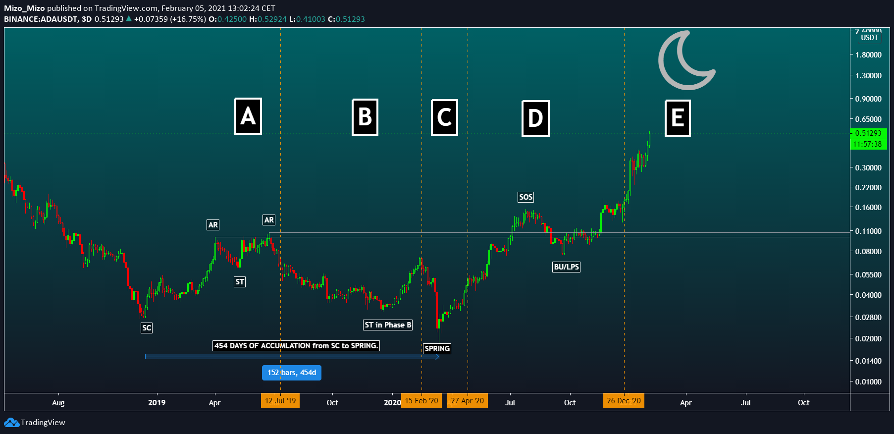  Chart Image
