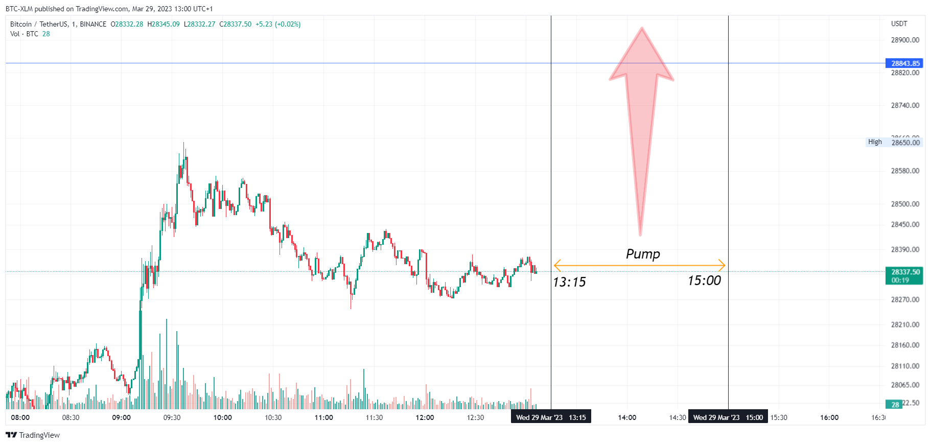 BINANCE:BTCUSDT Chart Image by BTC-XLM