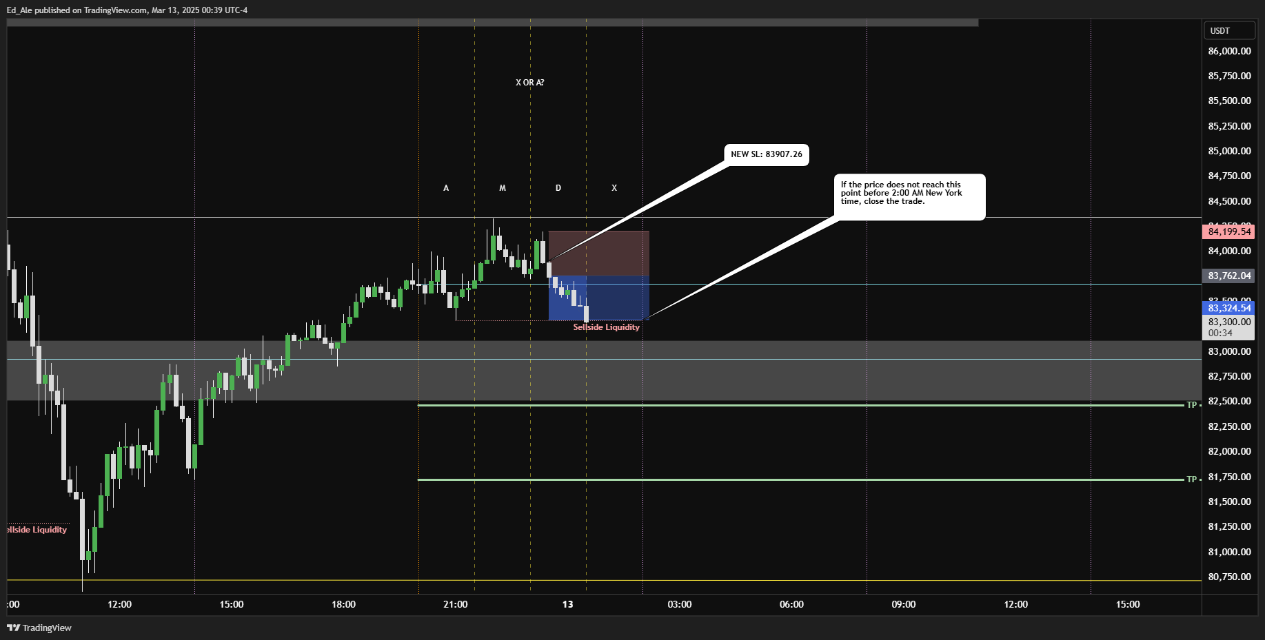 BINANCE:BTCUSDT Chart Image by Ed_Ale