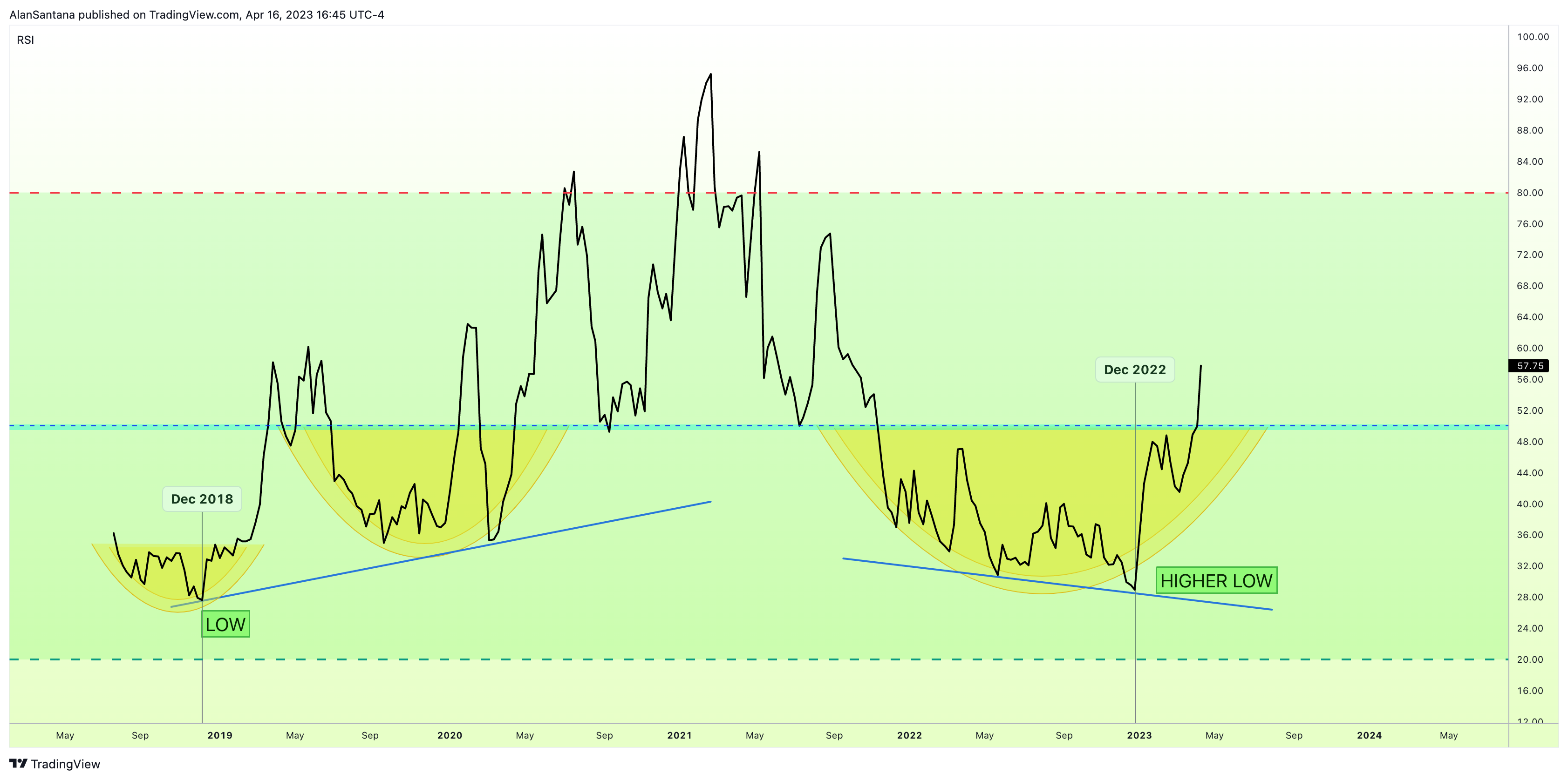 BINANCE:ADAUSDT Chart Image by MasterAnanda