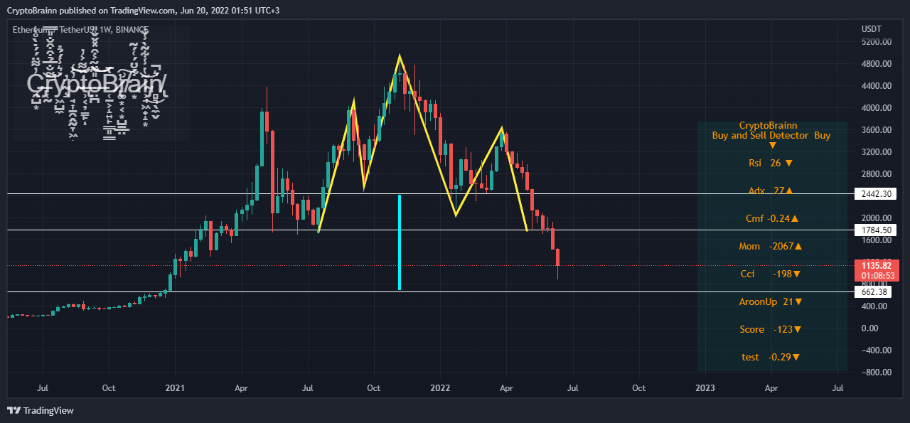 BINANCE:ETHUSDT Chart Image by CryptoBrainn