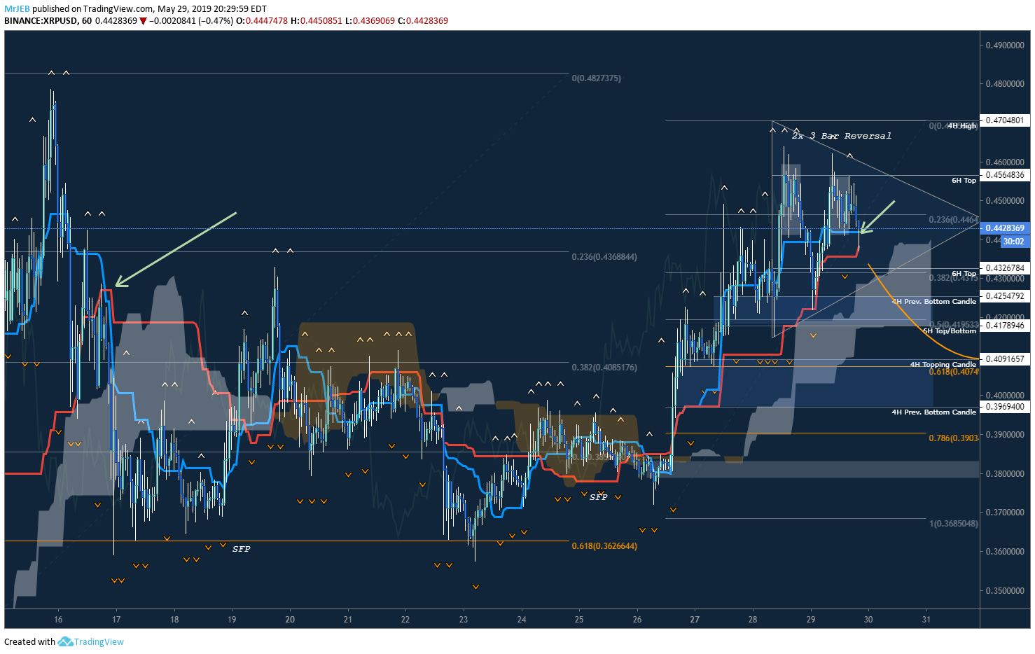  Chart Image
