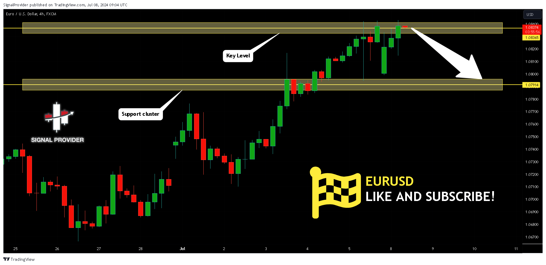 FX:EURUSD Chart Image by SignalProvider