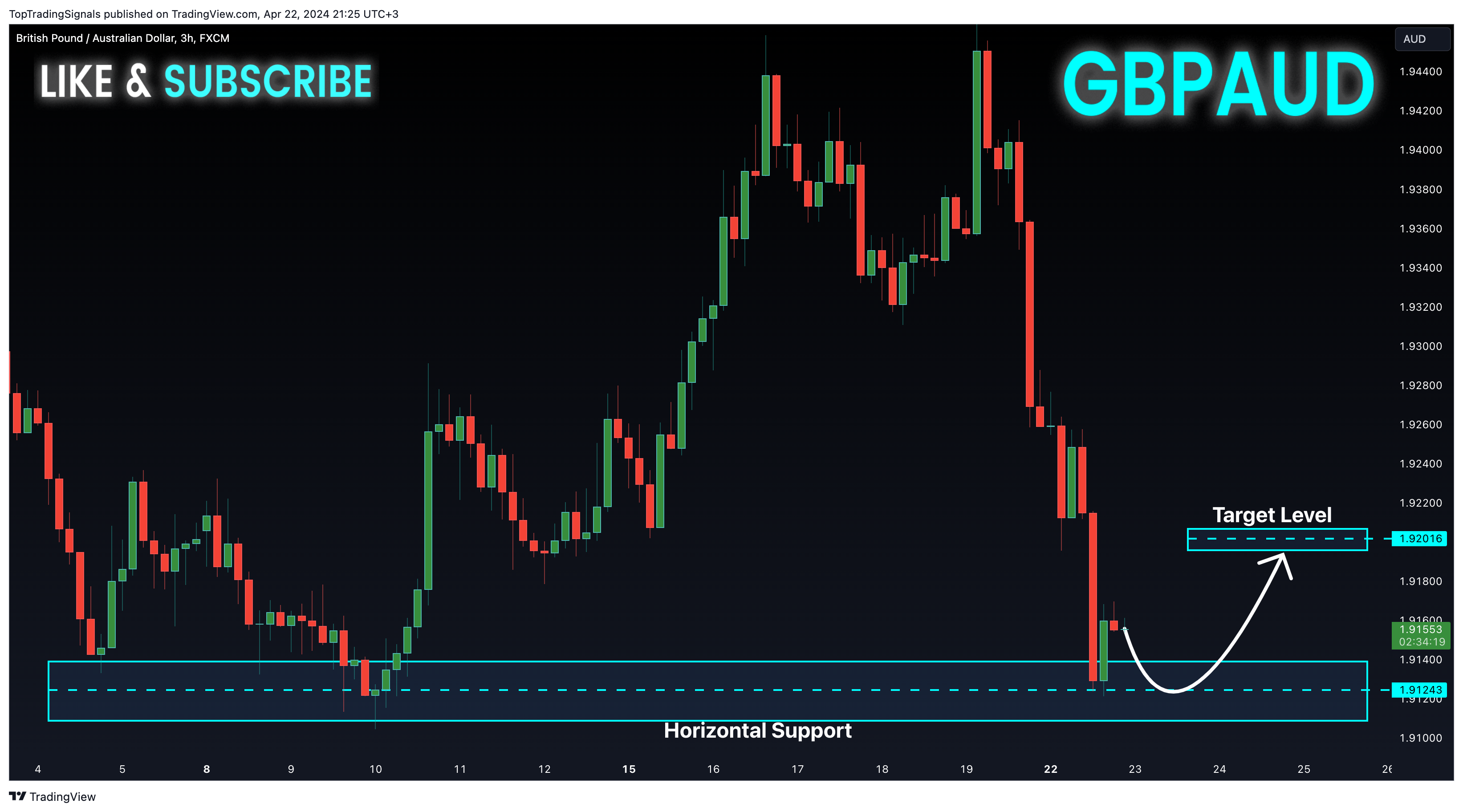 FX:GBPAUD Chart Image by TopTradingSignals