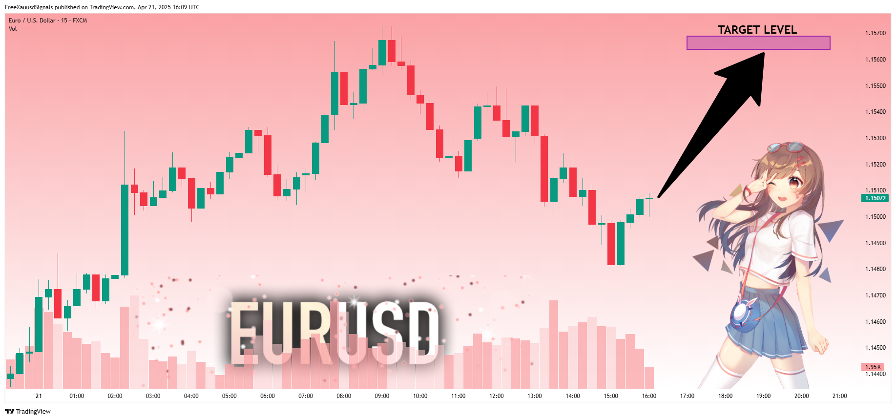 FX:EURUSD Chart Image by FreeXauusdSignals